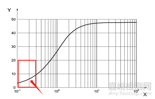 ISO 7637-4沿高壓電源線的電壓瞬態(tài)發(fā)射和抗擾度試驗(yàn)