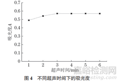 研究人員以壬酸、癸酸作為HBA，十 二酸作為HBD制備了三元DES，以吡咯烷基二硫代氨基甲酸銨（APDC）作為螯合劑，采用DES-分散液液微萃取-連續(xù)光源石墨爐原子吸收光譜法測(cè)定水體和大氣顆粒物中的痕量鎘（以Cd2+計(jì)）。該方法具有靈敏度高、檢出限低、節(jié)省時(shí)間、對(duì)環(huán)境污染小的優(yōu)點(diǎn)，可應(yīng)用于自來(lái)水、河水、湖水以及大氣顆粒物中鎘的測(cè)定。