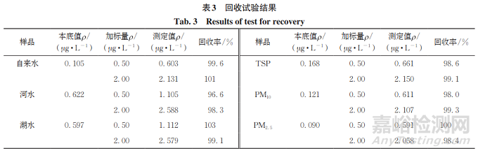 如何快速測(cè)定水體和大氣顆粒物中的痕量鎘？
