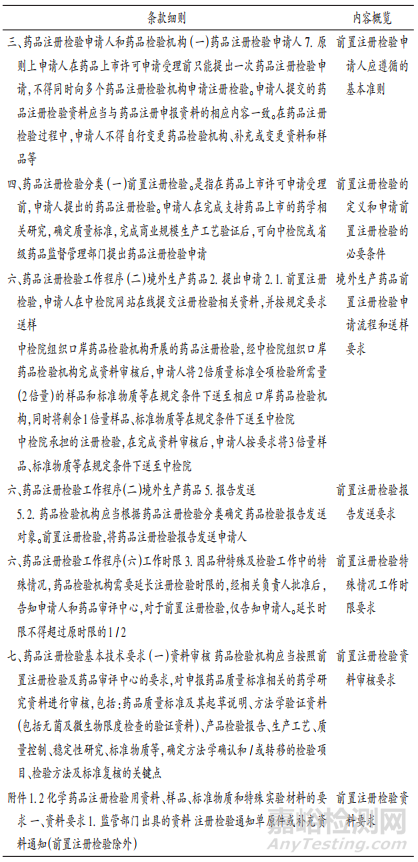 藥品前置注冊檢驗制度研究與實踐探索