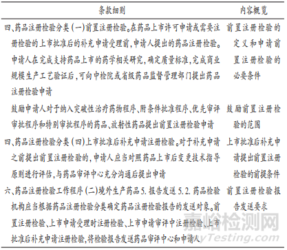 藥品前置注冊檢驗制度研究與實踐探索