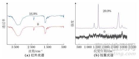 屬于下面哪些行業(yè)或領(lǐng)域？食品與農(nóng)產(chǎn)品、電子電氣、紡織品與服裝、化妝品、環(huán)境與水質(zhì)、材料、石油化工品、礦產(chǎn)品、機械設(shè)備與裝置、特種設(shè)備、機動車、包裝材料與紙制品、藥品與生物制品、醫(yī)療器械、醫(yī)學(xué)、獸藥、動植物檢疫、建筑與建材、計量與測量、日用消費品