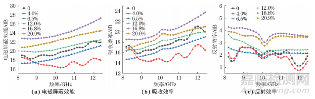 屬于下面哪些行業(yè)或領(lǐng)域？食品與農(nóng)產(chǎn)品、電子電氣、紡織品與服裝、化妝品、環(huán)境與水質(zhì)、材料、石油化工品、礦產(chǎn)品、機械設(shè)備與裝置、特種設(shè)備、機動車、包裝材料與紙制品、藥品與生物制品、醫(yī)療器械、醫(yī)學(xué)、獸藥、動植物檢疫、建筑與建材、計量與測量、日用消費品