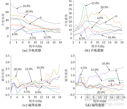 屬于下面哪些行業(yè)或領(lǐng)域？食品與農(nóng)產(chǎn)品、電子電氣、紡織品與服裝、化妝品、環(huán)境與水質(zhì)、材料、石油化工品、礦產(chǎn)品、機械設(shè)備與裝置、特種設(shè)備、機動車、包裝材料與紙制品、藥品與生物制品、醫(yī)療器械、醫(yī)學(xué)、獸藥、動植物檢疫、建筑與建材、計量與測量、日用消費品