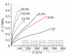 屬于下面哪些行業(yè)或領(lǐng)域？食品與農(nóng)產(chǎn)品、電子電氣、紡織品與服裝、化妝品、環(huán)境與水質(zhì)、材料、石油化工品、礦產(chǎn)品、機械設(shè)備與裝置、特種設(shè)備、機動車、包裝材料與紙制品、藥品與生物制品、醫(yī)療器械、醫(yī)學(xué)、獸藥、動植物檢疫、建筑與建材、計量與測量、日用消費品