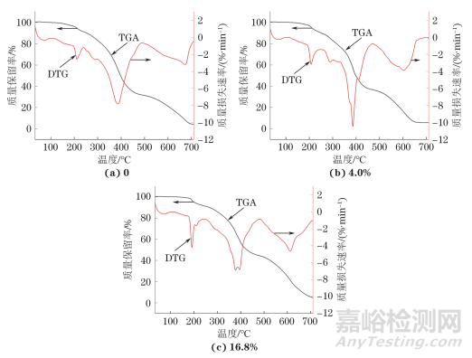 屬于下面哪些行業(yè)或領(lǐng)域？食品與農(nóng)產(chǎn)品、電子電氣、紡織品與服裝、化妝品、環(huán)境與水質(zhì)、材料、石油化工品、礦產(chǎn)品、機械設(shè)備與裝置、特種設(shè)備、機動車、包裝材料與紙制品、藥品與生物制品、醫(yī)療器械、醫(yī)學(xué)、獸藥、動植物檢疫、建筑與建材、計量與測量、日用消費品