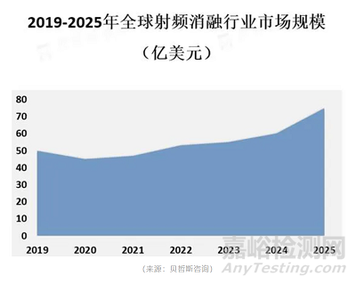 賽納思醫(yī)療創(chuàng)新經(jīng)導(dǎo)管室間隔心肌內(nèi)射頻消融系統(tǒng)技術(shù)解析