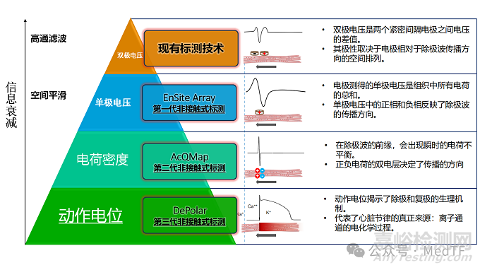 DipperStar：全球首款176電極五維標(biāo)測導(dǎo)管