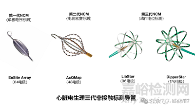 DipperStar：全球首款176電極五維標(biāo)測導(dǎo)管