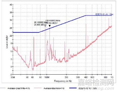 新能源汽車電磁兼容整改案例分享