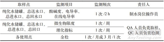 中藥制劑生產(chǎn)工藝質(zhì)量管理要點(diǎn)