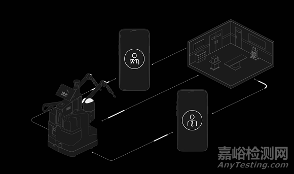 腹腔鏡機器人加碼云端與AI功能獲批FDA