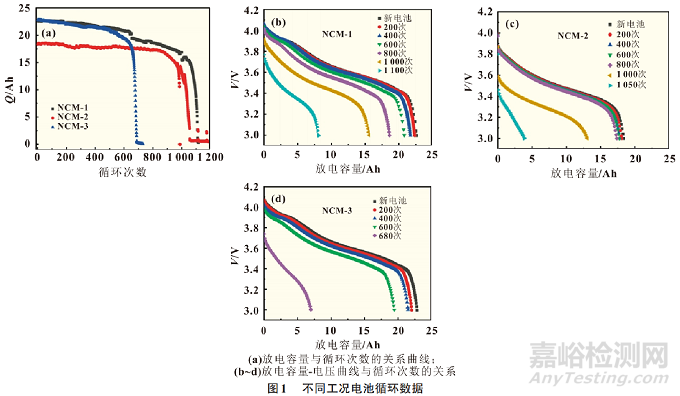 三元鋰電池的容量跳水分析研究