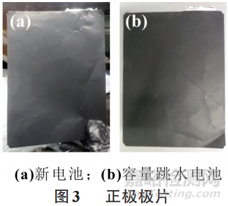 三元鋰電池的容量跳水分析研究