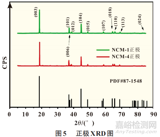三元鋰電池的容量跳水分析研究
