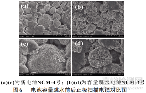 三元鋰電池的容量跳水分析研究