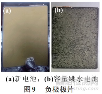 三元鋰電池的容量跳水分析研究