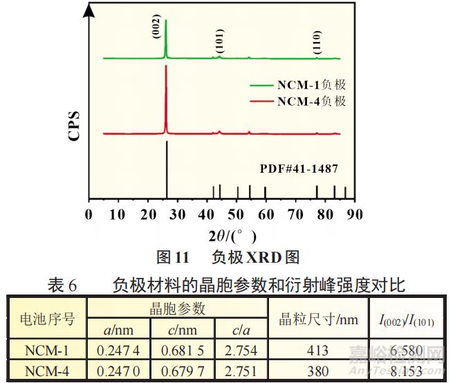 三元鋰電池的容量跳水分析研究