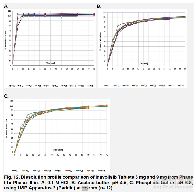 FDA審評：lnavolisib片劑EC條件和處方變更橋接