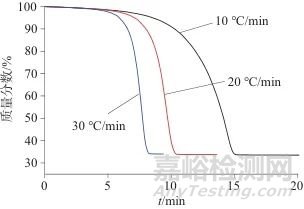同步熱分析-紅外聯(lián)用測(cè)定酒精濕巾中乙醇含量