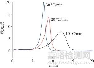 同步熱分析-紅外聯(lián)用測(cè)定酒精濕巾中乙醇含量