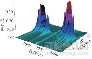 同步熱分析-紅外聯(lián)用測(cè)定酒精濕巾中乙醇含量