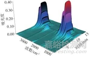 同步熱分析-紅外聯(lián)用測(cè)定酒精濕巾中乙醇含量