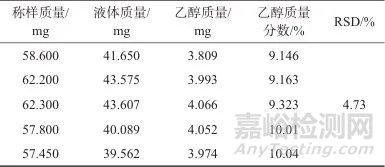 同步熱分析-紅外聯(lián)用測(cè)定酒精濕巾中乙醇含量