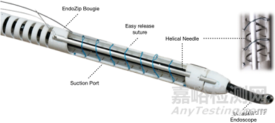 EndoZip:自動(dòng)縫合減肥神器獲FDA批準(zhǔn)進(jìn)行IDE研究