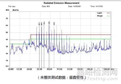 攝像頭電磁兼容RE項(xiàng)目整改案例分享