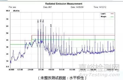 攝像頭電磁兼容RE項(xiàng)目整改案例分享