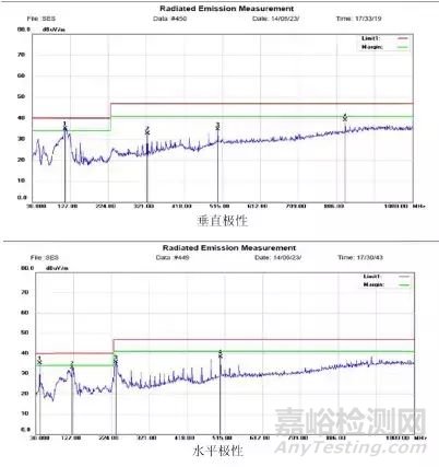 攝像頭電磁兼容RE項(xiàng)目整改案例分享