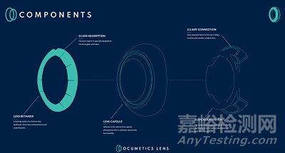 Ocumetics 可調(diào)節(jié)人工晶狀體啟動首次人體試驗 
