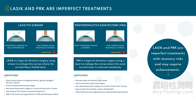 Ocumetics 可調(diào)節(jié)人工晶狀體啟動首次人體試驗 