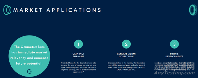 Ocumetics 可調(diào)節(jié)人工晶狀體啟動首次人體試驗 