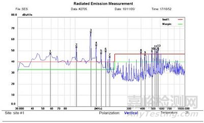 工控機(jī)輻射測試超標(biāo)整改案例