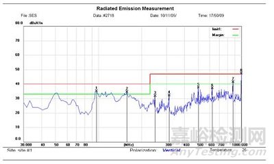 工控機(jī)輻射測試超標(biāo)整改案例
