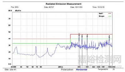 工控機(jī)輻射測試超標(biāo)整改案例