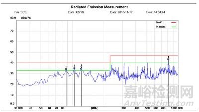 工控機(jī)輻射測試超標(biāo)整改案例