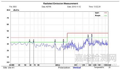 工控機(jī)輻射測試超標(biāo)整改案例