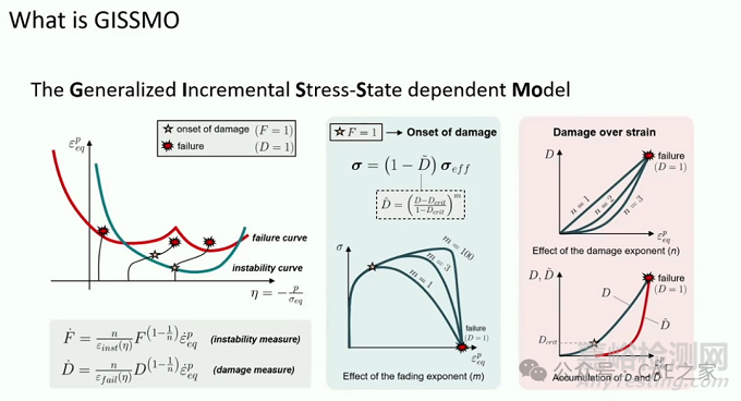 GISSMO失效模型標(biāo)定方法和細(xì)節(jié)