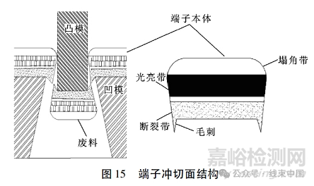 銅鋁超聲波焊端子結(jié)構(gòu)設計探討
