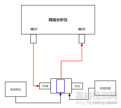 電流法測(cè)試系數(shù)文件為何補(bǔ)償-dBΩ？