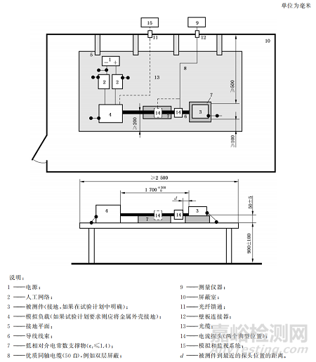 電流法測(cè)試系數(shù)文件為何補(bǔ)償-dBΩ？
