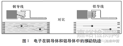 銅鋁超聲波焊端子結(jié)構(gòu)設計探討