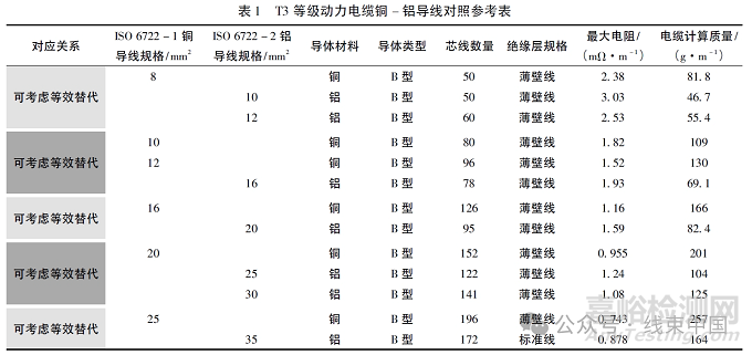 銅鋁超聲波焊端子結(jié)構(gòu)設計探討