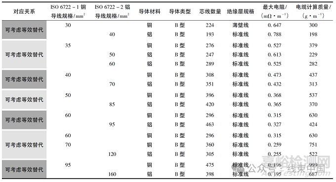 銅鋁超聲波焊端子結(jié)構(gòu)設計探討