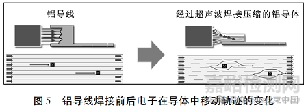 銅鋁超聲波焊端子結(jié)構(gòu)設計探討