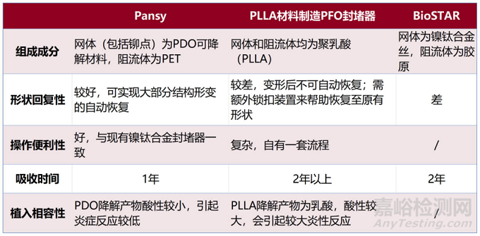 錦葵醫(yī)療創(chuàng)新醫(yī)械可降解房間隔缺損封堵器技術(shù)解析
