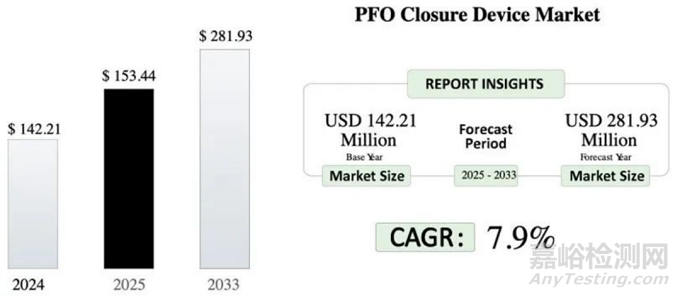 錦葵醫(yī)療創(chuàng)新醫(yī)械可降解房間隔缺損封堵器技術(shù)解析